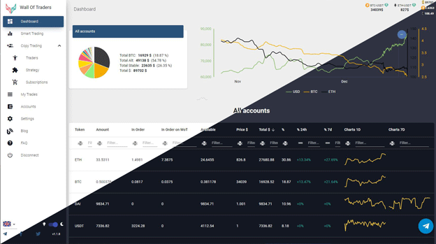 Wall Of Traders Dashboard