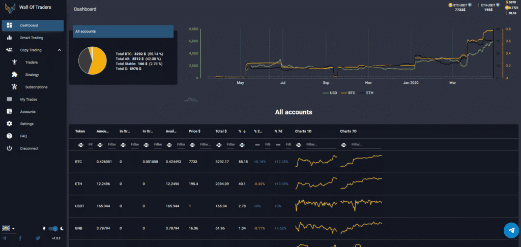 cryptocurrency trading tools