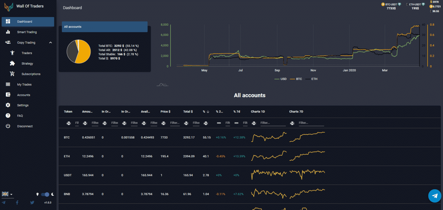 Trading tools