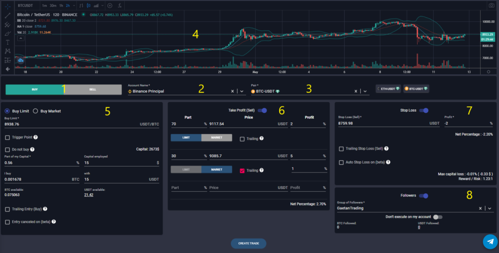 advanced crypto trading tools: buy/sell, entry, take profit, stop loss