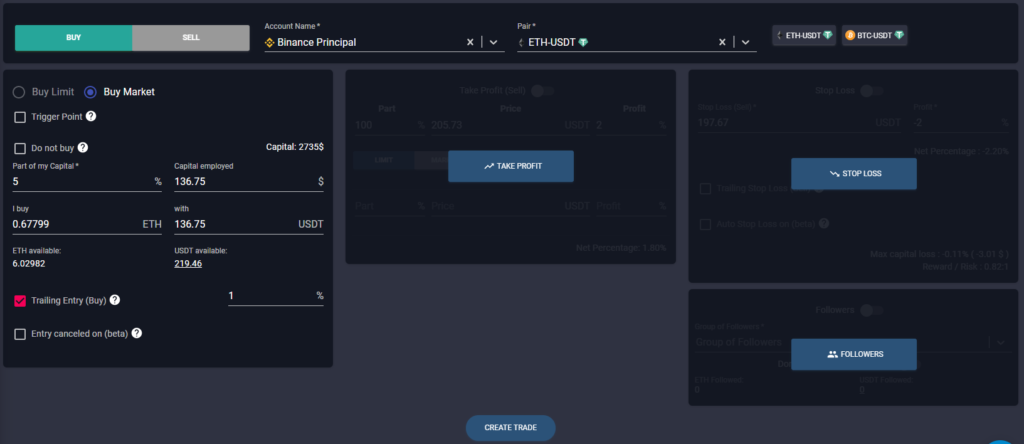 ETH bought with USDT