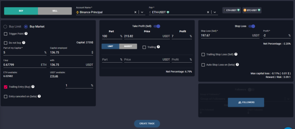 ETH bought with USDT, TP and SL