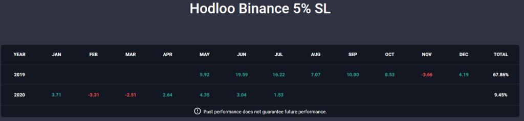 Trader Hodloo 2019-2020 results available on Copy Trading