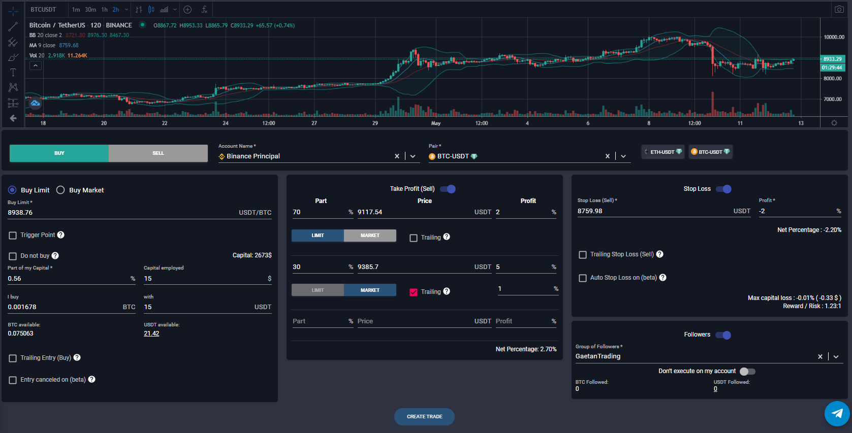 Social Trading: The best free Crypto platform for Copy Trading