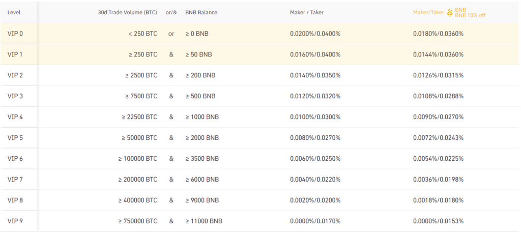 binance futures fees