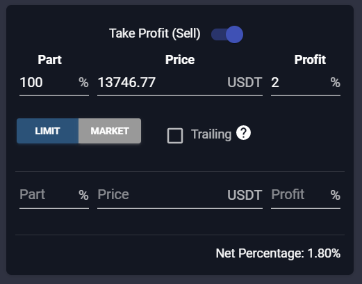 Learn trading; Take Profit
