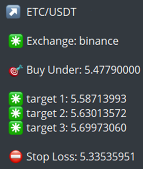 Creation of a Trade by Telegram message