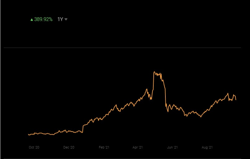 The statistics of our best trader