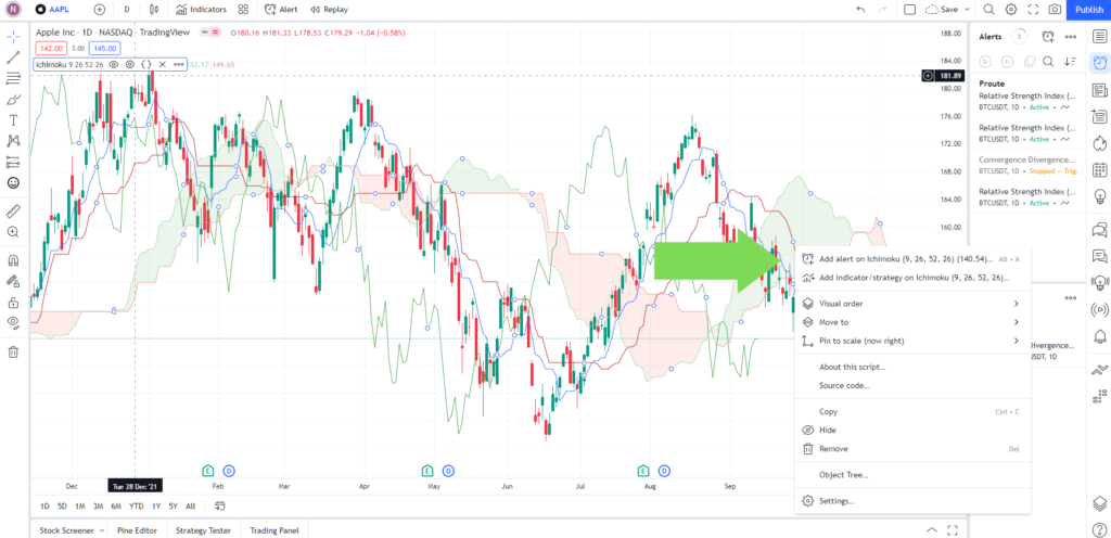 Create a Trading Bot from Ichimoku