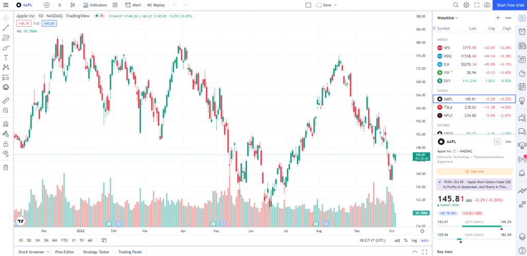 Signal TradingView