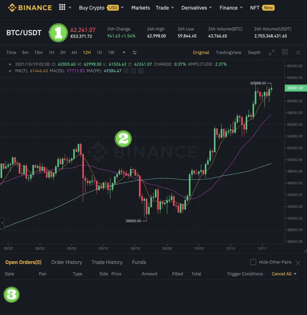 How to Use Classic and Advanced Trading Interfaces?