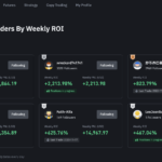 Binance Futures Leaderboard: how to trade safely