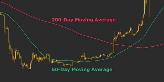 Golden cross and death cross: Significance of the crossover between different moving averages