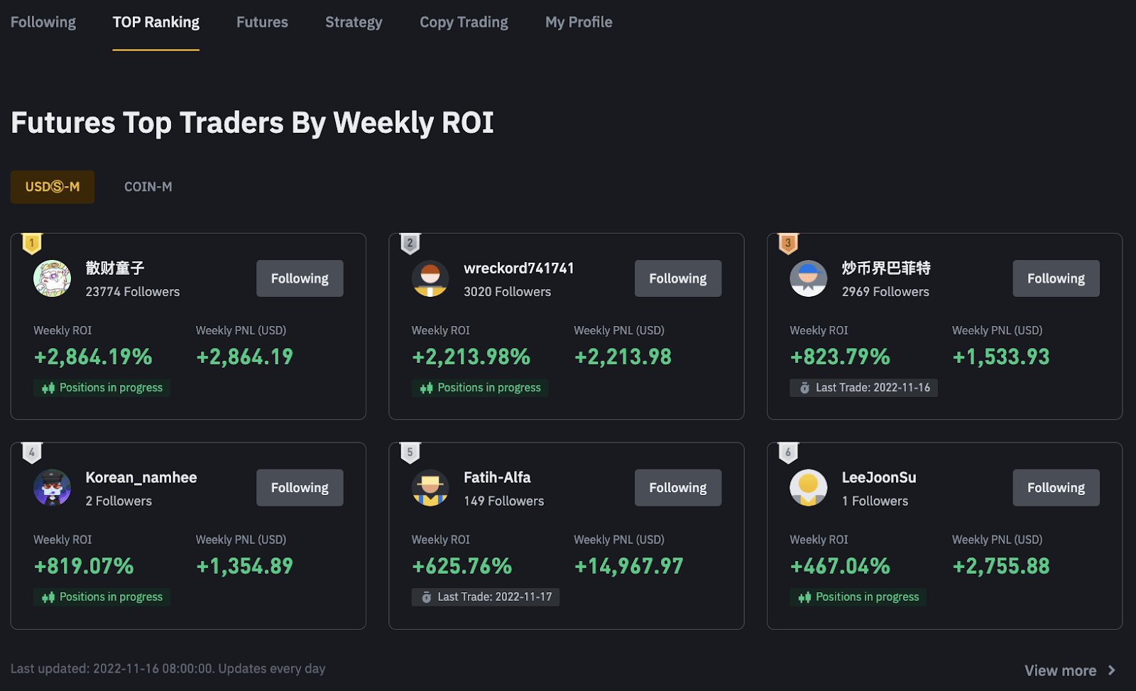 Binance Leaderboard: как выбрать трейдера?