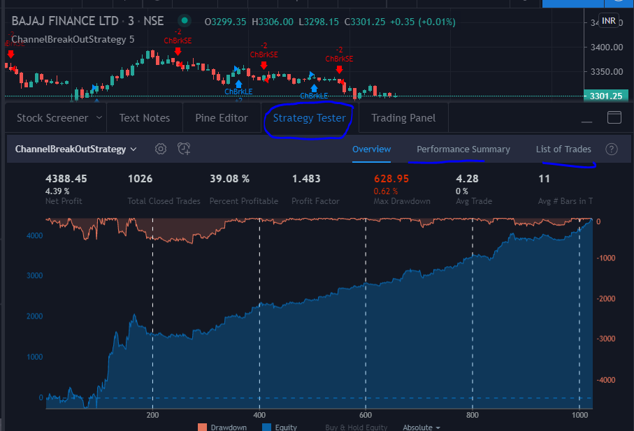 Backtesting of trading strategies on TradingView and execution 